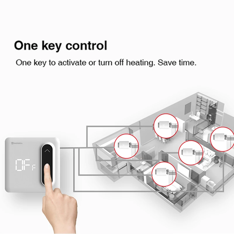 SASWELL Water Underfloor Radiator Temperature Controller Kit Programmable Smart Control 3 TRVs+1 Sensor+1Zigbee Hub