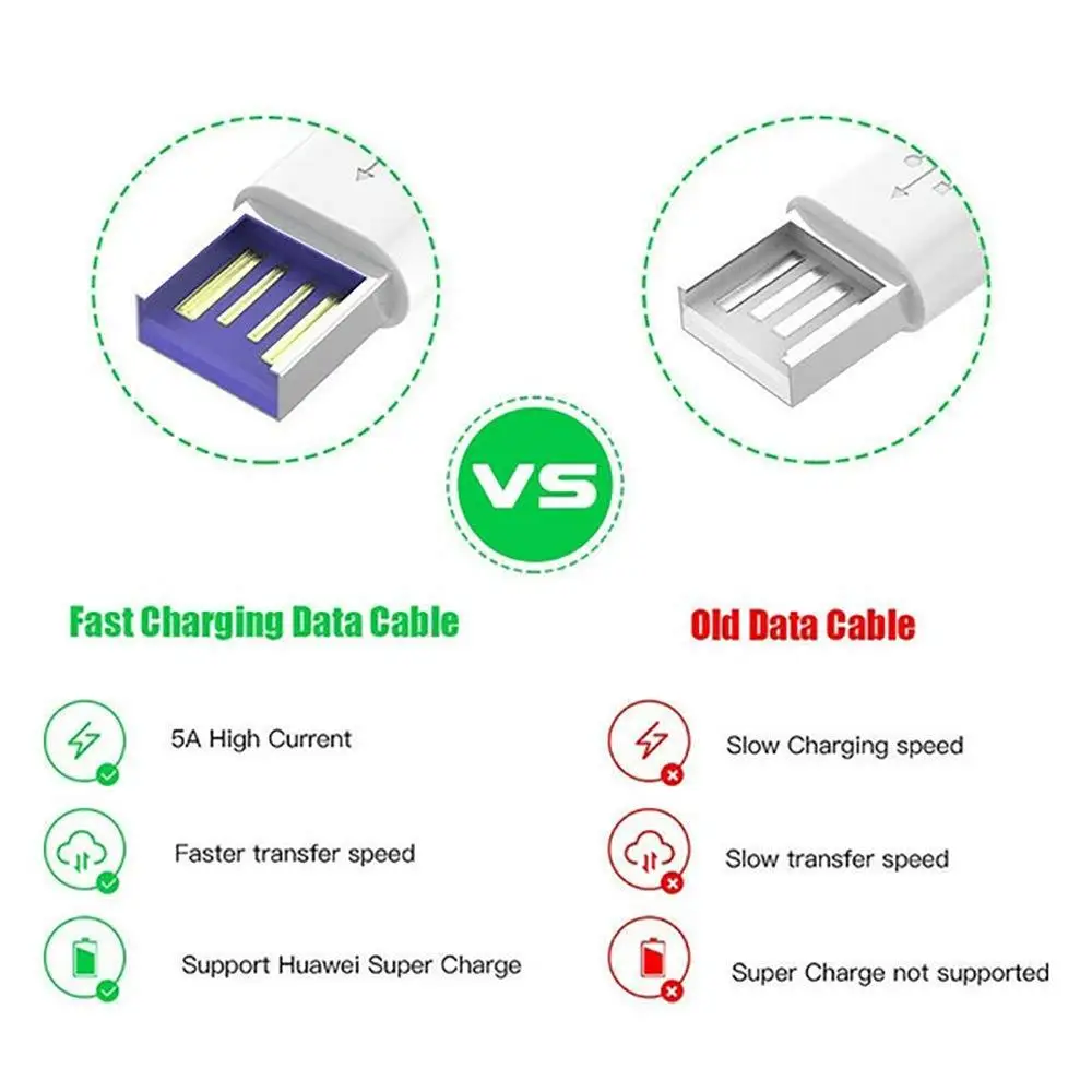 Бытовая электроника> широко используемые аксессуары соединитель usb-c usb Тип c кабель для мобильного зарядного устройства быстрой зарядки типа