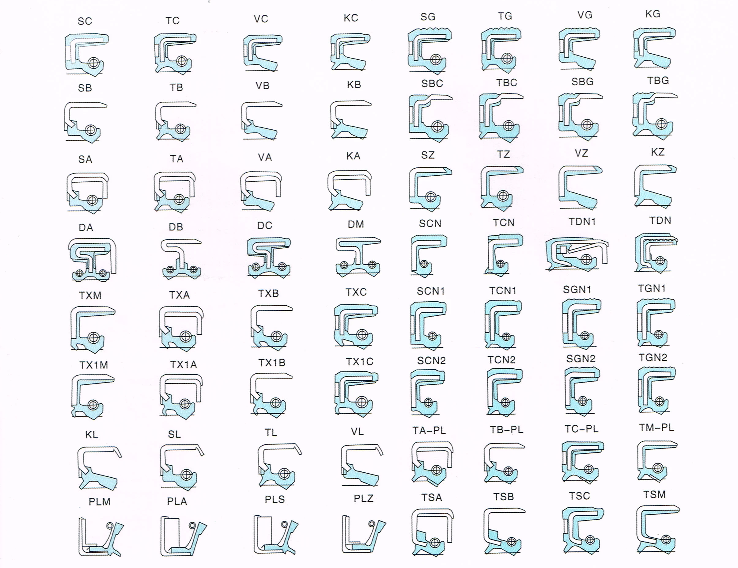 High quality automobile engine spare parts tc oil seals