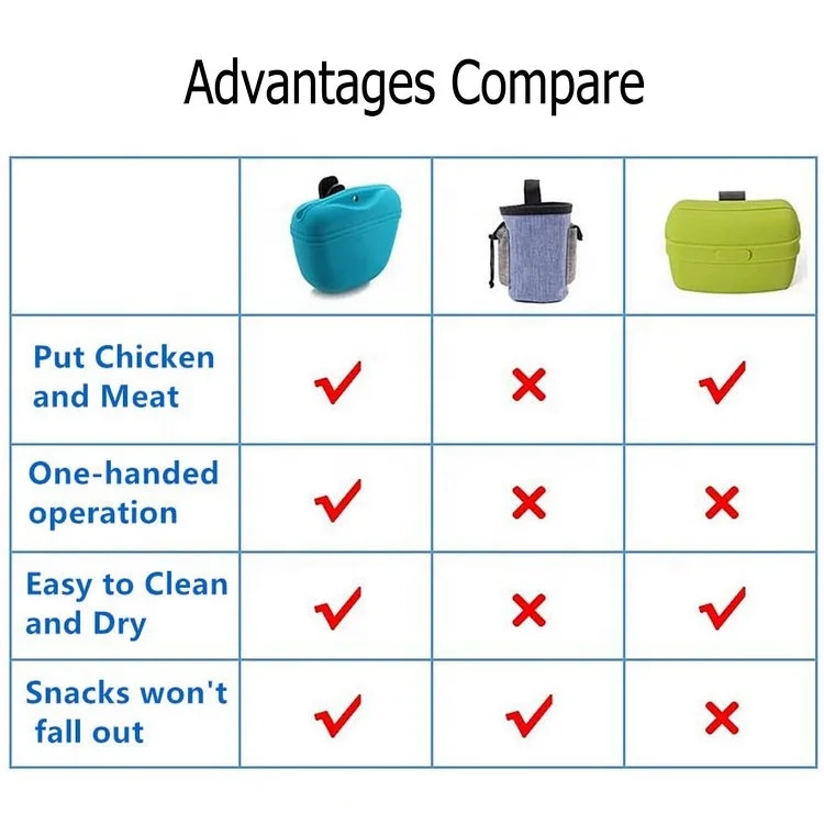 Amazon Custom Logo Food Grade Silicone Yellow Pet Dog Treat Training Pouch Silicone Dog Treat Waist Bags