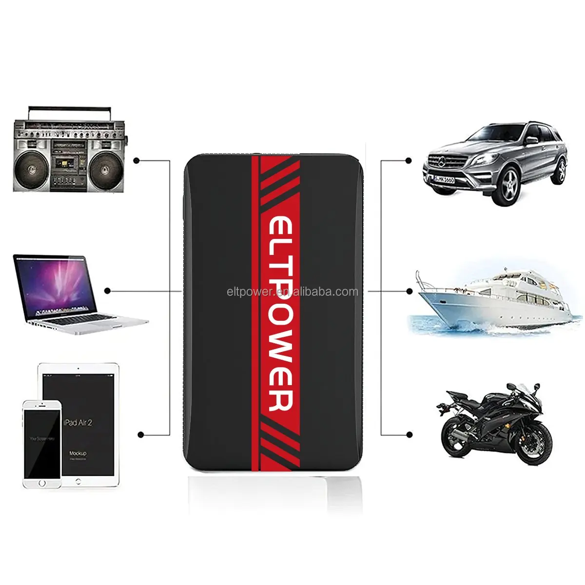 7 Days Delivery RTS Fast 12v 12800mAh High Power Car Jump Starter Portable Lithium Battery Car Jump Starter