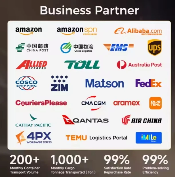 Warehouse Ddp Service Fast Air Forwarding Shipping Agent 1688 Dropshipping Product Supplier China To Usa FBA Door To Door Rates