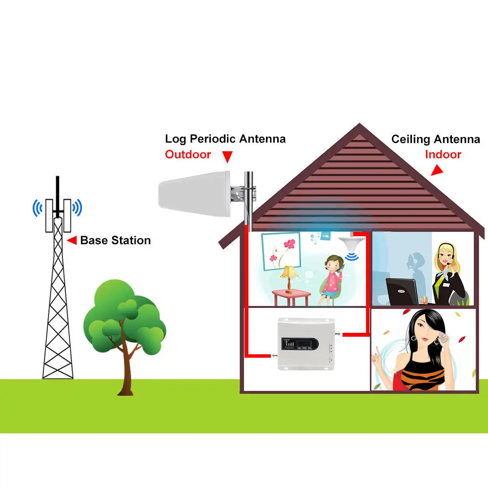 900 1800 2100 МГц трехдиапазонный мобильной сети GSM репитер 2G 3G 4G