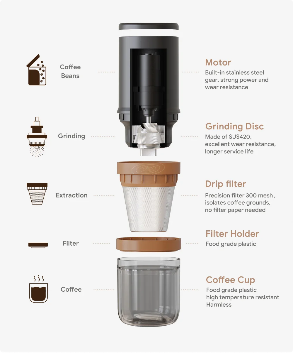 Electric Coffee Maker Grinding  brewing  Multifunctional Espresso Coffee Grinder  for outdoor travel
