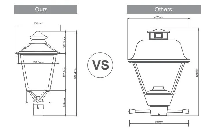 American Style Garden Lamp Post Light High Pole Outdoor IP65 Landscape Street Light for Garden