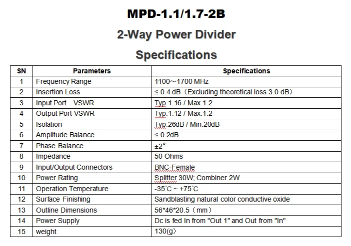 Hot BNC-F 1100-1700MHz 2 Way power divider 1.1-1.7G 2-Way  power Splitter Passive combiner Factory direct sale