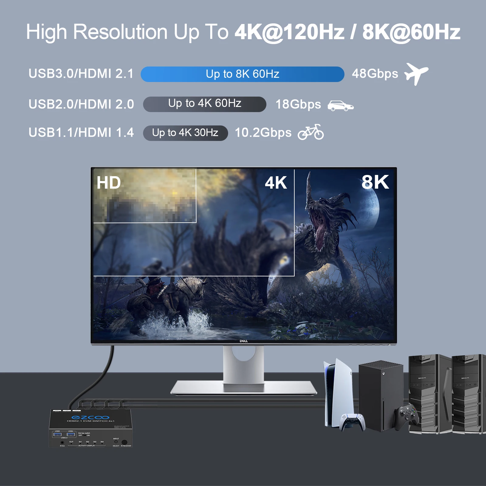 8K HDMI KVM Switch 4X1 with USB3.0 KVM 3 port USB support 4K120Hz 4/4/4 and HDR Hotkey switch
