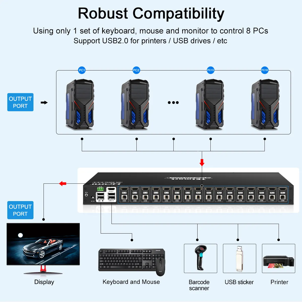 TESmart Manufacturers 16 Ports Switches 16x1 Ports 16 in 1 out remote control 3D 4K HDMI switch KVM Console 16x1 HDMI KVM Switch