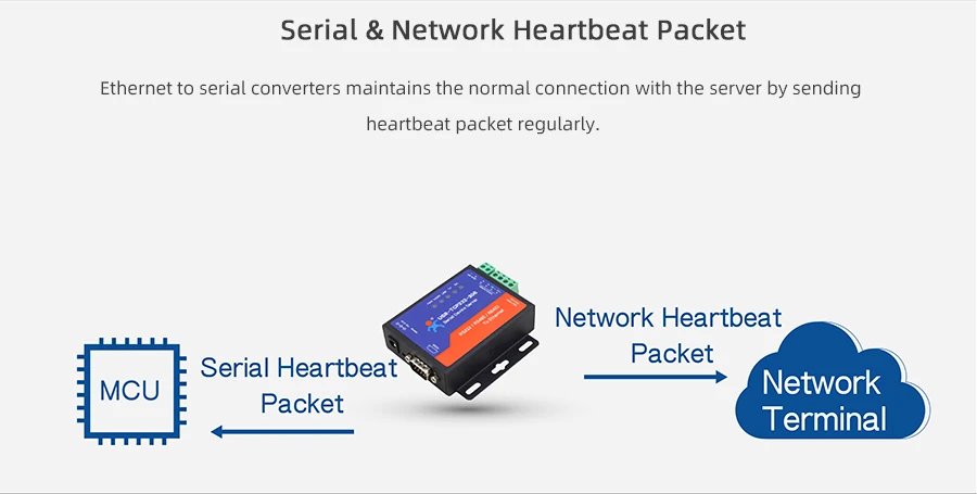 USR-TCP232-306 RS232 RS485 RS422 to Ethernet Serial to Ethernet Converter