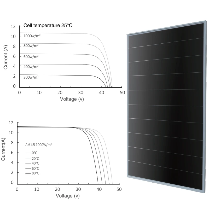 TW Solar Shingled PERC Mono 380W 385W 390W 395W 405W 410W 415W Solar Panel 400W
