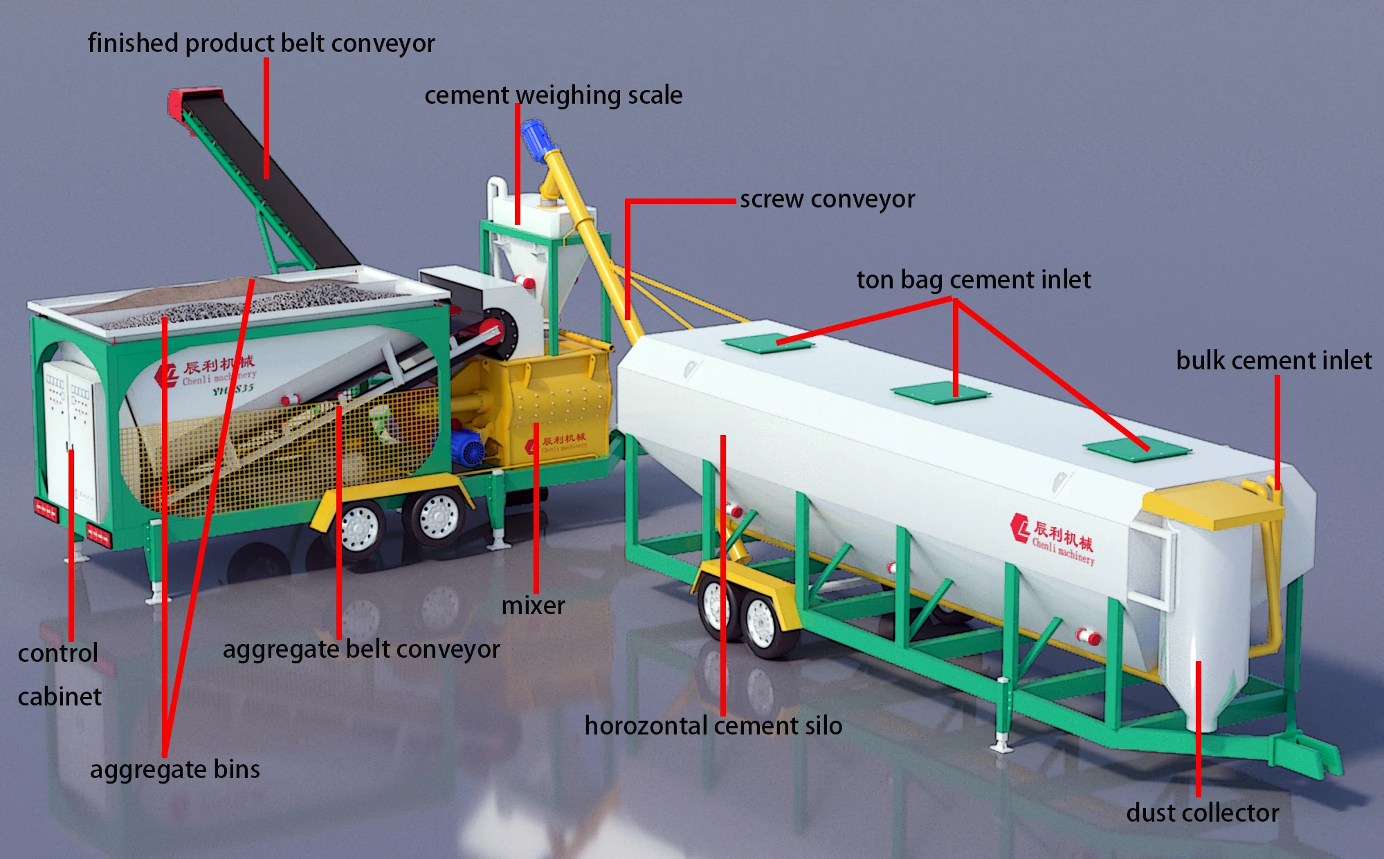 movable concrete plant