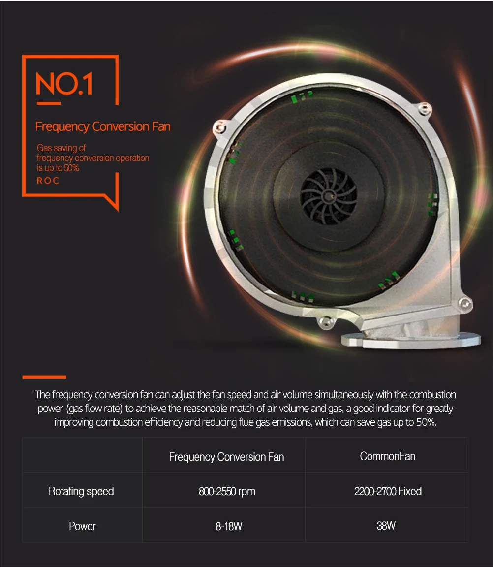 ROC Famous Brand Condensing China Pumps Gas Boiler Instant Hot Water Gas Water Heater Room Heating for Home