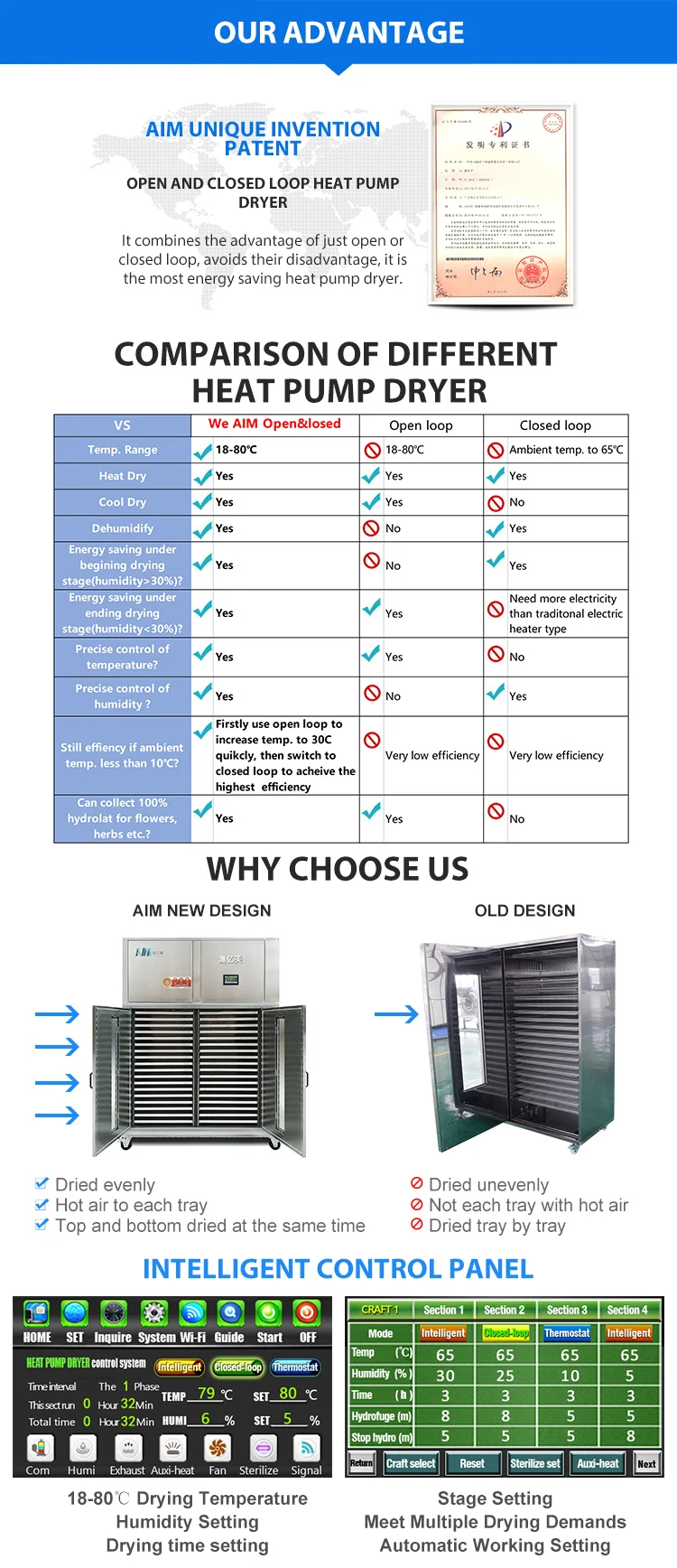 Sale Dry Fruit Vegetable Tomato Onion Mango Drying Machine Coconut Potato Fish Ginger Dryer Food Beef Jerky Dehydrator Oven For