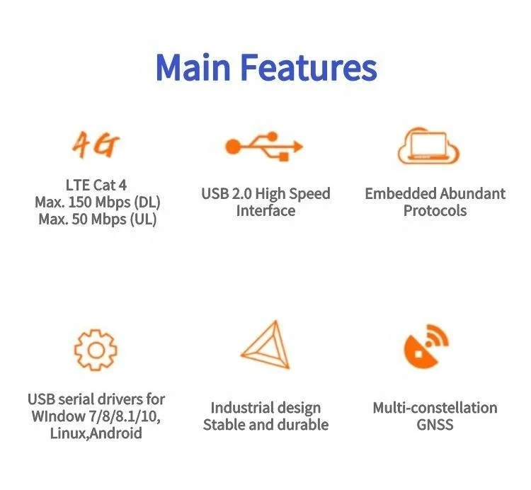 Factory Original 150Mbps/50Mbps Cat.4 EC20 Cellular Network Card 3G LTE 4G Dongle Suitable for M2M IoT Application