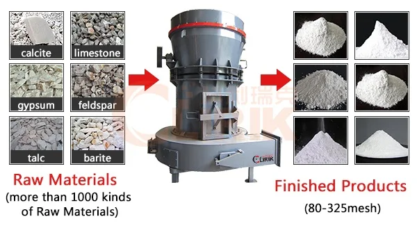 Pumice Gypsum Wollastonite Zeolite Calcium Carbonate Ore Powder Grinding Raymond Mill