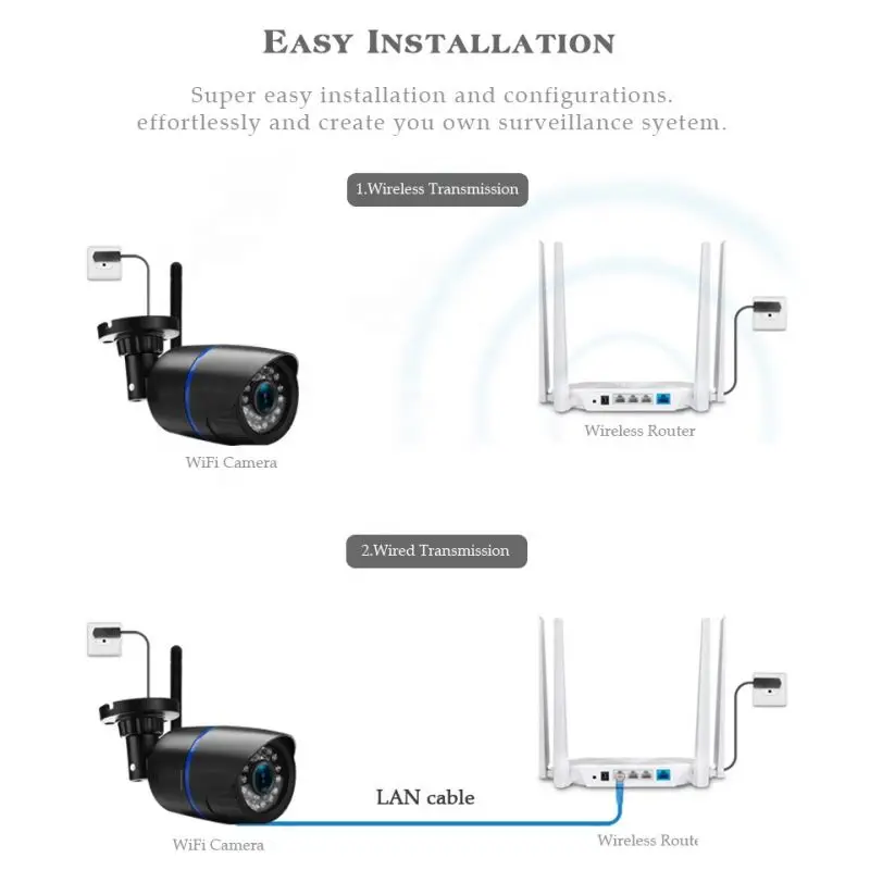 WiFi HD 1080P Security Camera Wireless Outdoor Waterproof Array Infrared Night Vision Bullet CCTV Analog Surveillance Cam