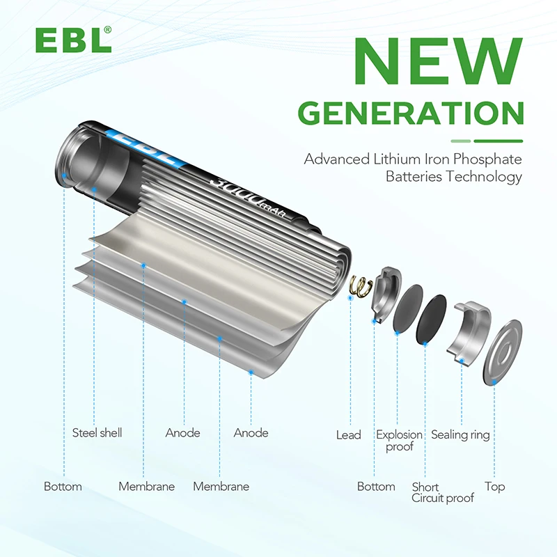 Anti-leakage Double A EBL Lithium iron Dry 3000mAh 1.5V Battery Pack AA Batteries