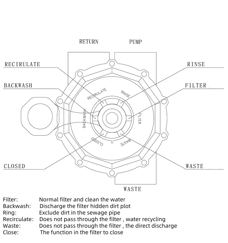 Sand Filter  Function 3.jpg