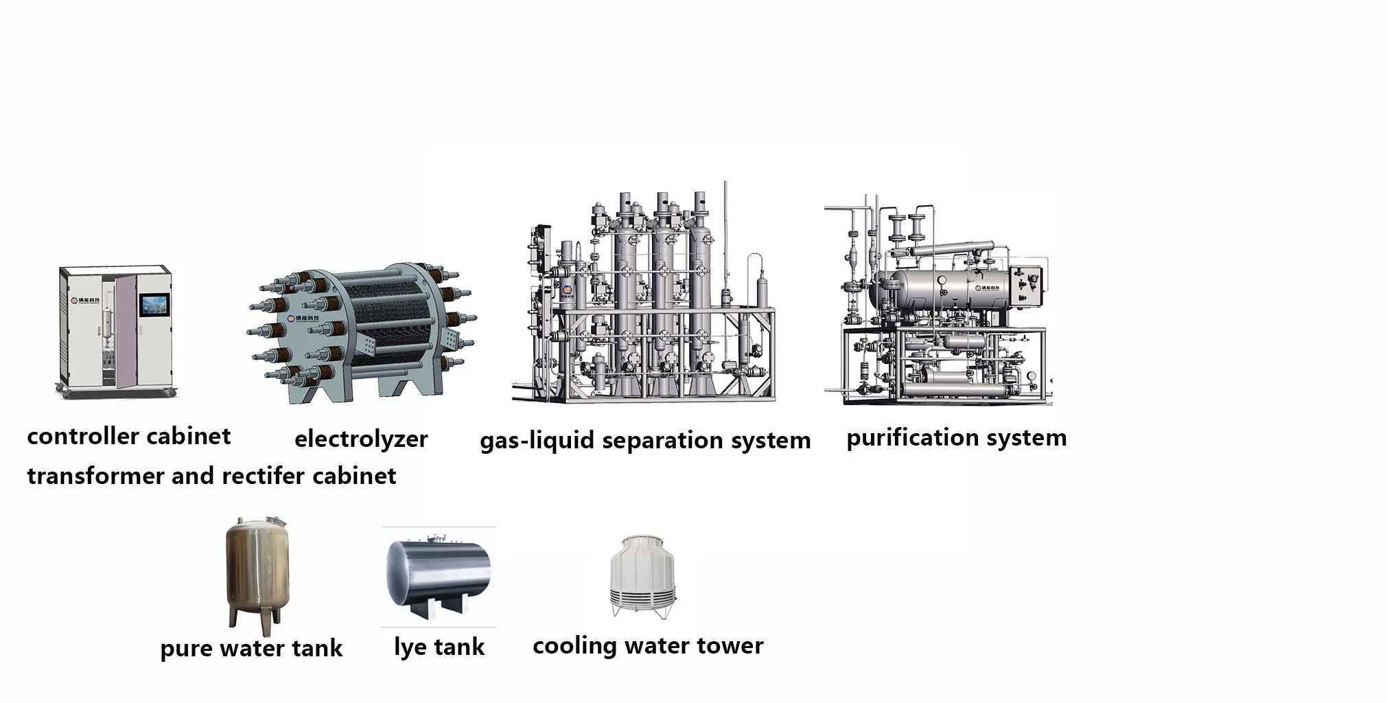 salt water sea water electrolysis hydrogen hydrogen generator for food beverage ammonia power plant industry