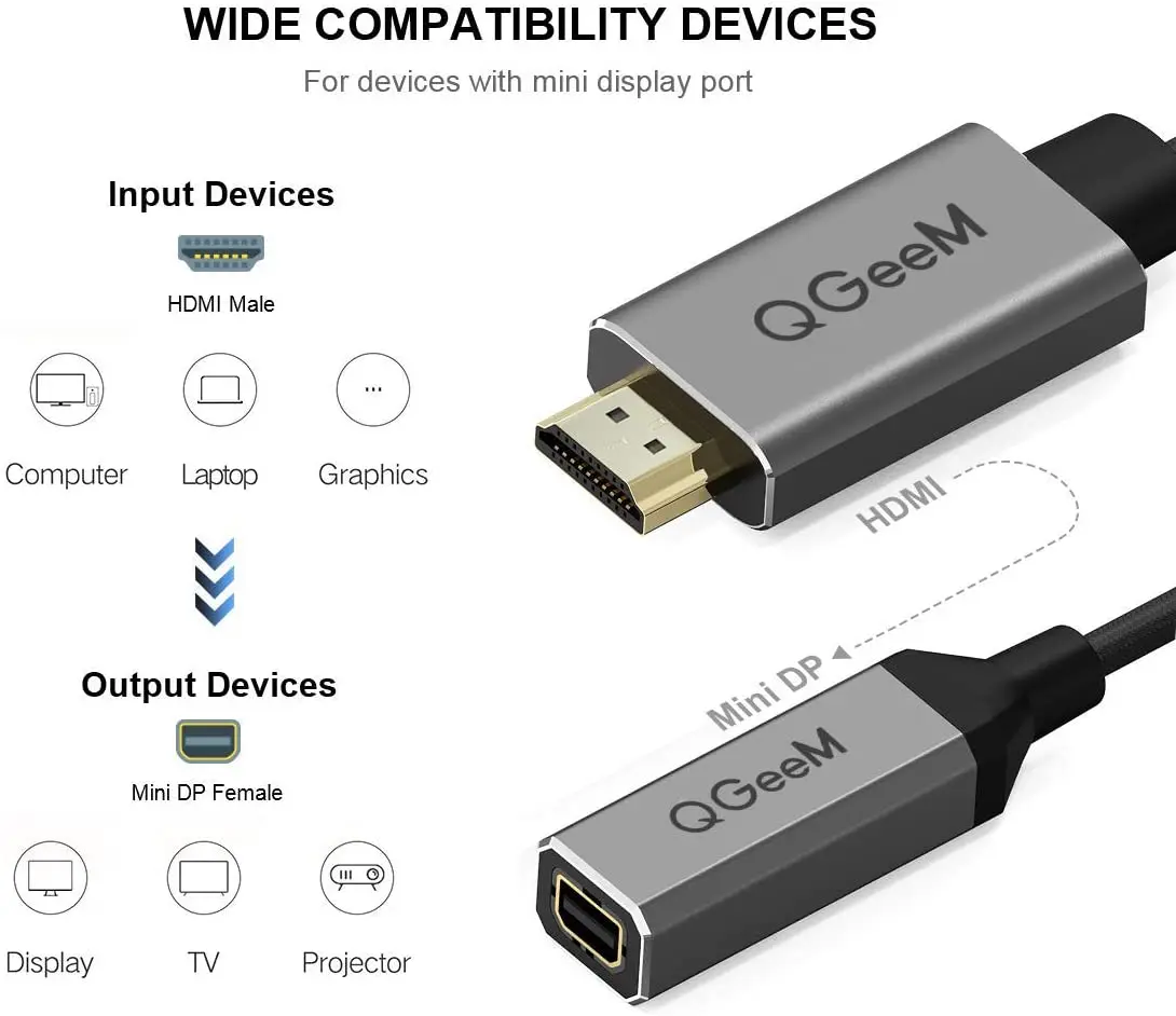 Переходник HDMI A-Mini DP переходник 1 4 папа-мини Displayport 2 мама для оборудованных систем двойной