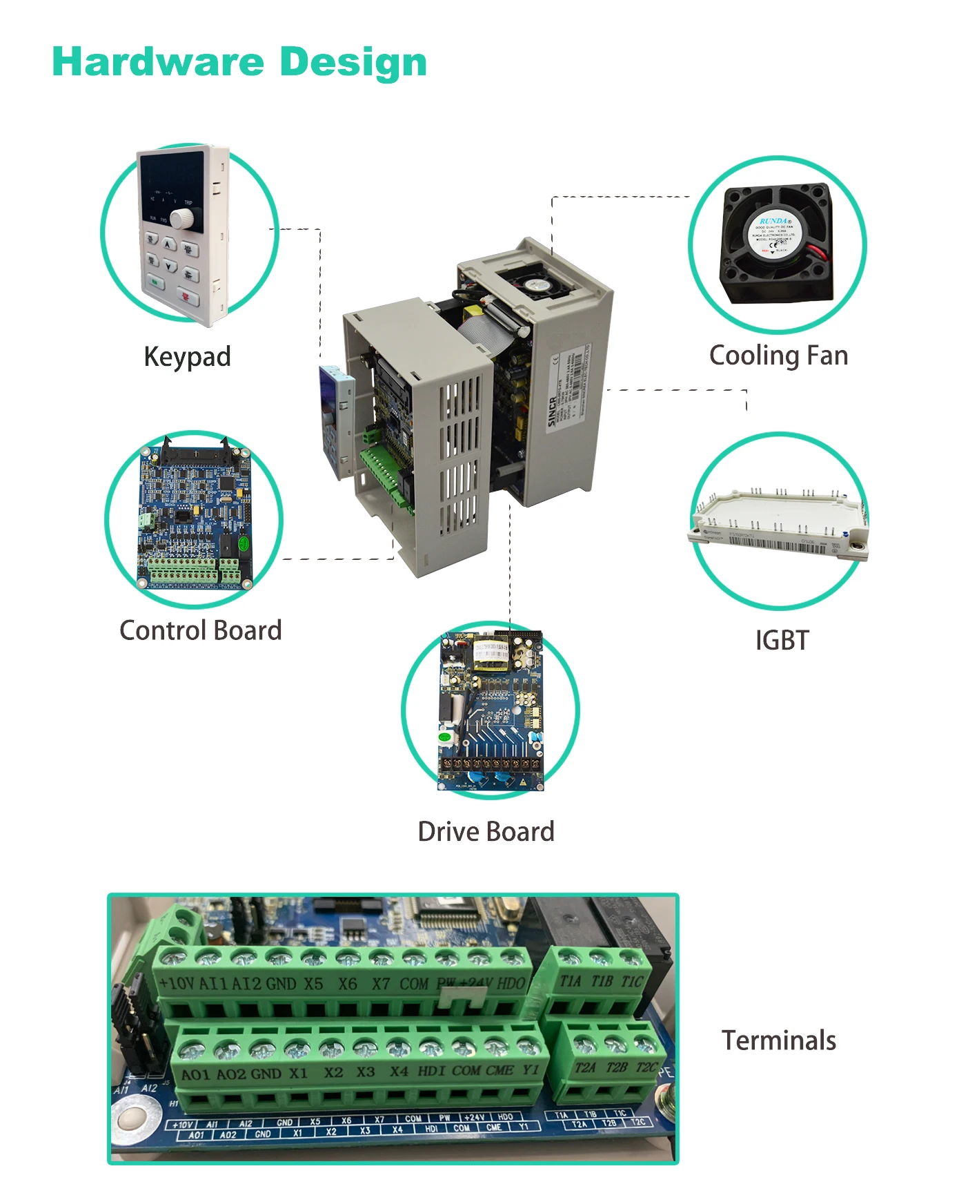 SINCR 30kw vfd variable frequency drive solar pump inverter for agricultural irrigation