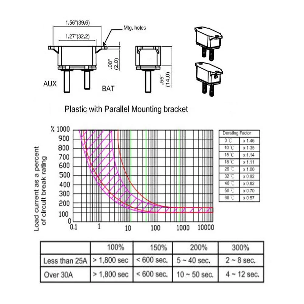 Amomd 12V/24V Resettable Shortstop Circuit Breaker Manual Reset Plastic Case RV Electrical Systems Rating 5A-50A
