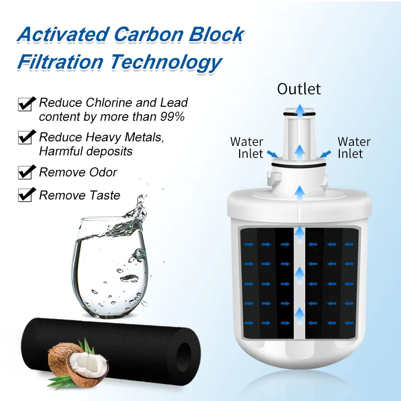  NSF42 Certified filter compatible DA29-00003G DA29-00003B DA29-00003A Aqua-Pure Plus HAFCU1 RFG2 refrigerator water