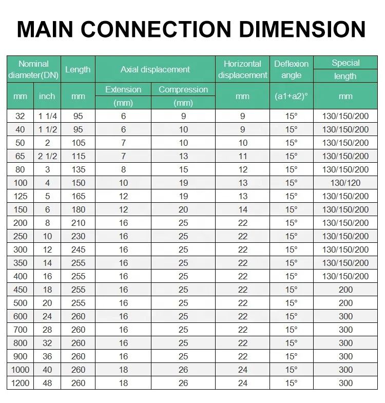 Factory Price Recruiting Agents Flexible Single Sphere Lastik Eklem Rubber Expansion Joint with PN16 Flange
