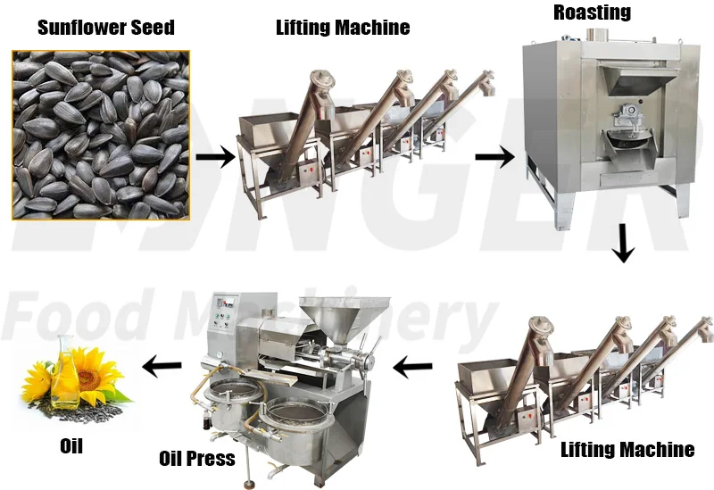Small Automatic Peanut Oil Expeller Groundnut Oil Extraction Machine Price