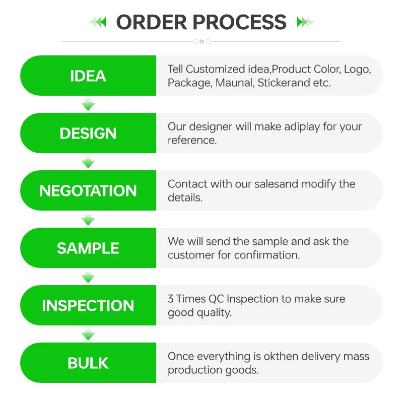 Clover 3W LED Wireless under Cabinet Light Dimmable Wardrobe Night Lamp with Remote Control Sensor Switch Bedroom Dormitory 50+