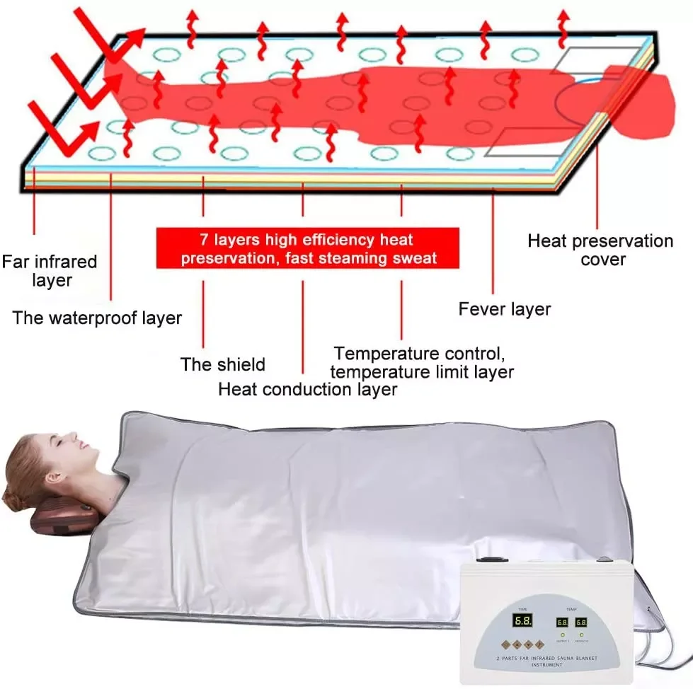 Thermal Blanket Infrared Sauna Body 2 Zone Far Infrared Sauna Blanket Infrared Sauna Blanket