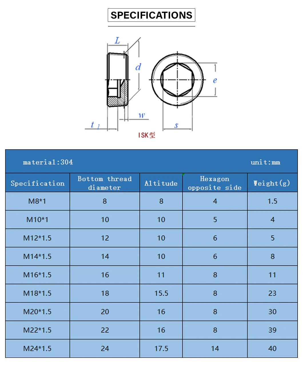 M20*1.5 DIN906 Stainless Steel Hexagon Socket Pipe Plugs Hex Thread Socket Pipe Plug for Sealing Pipe Port