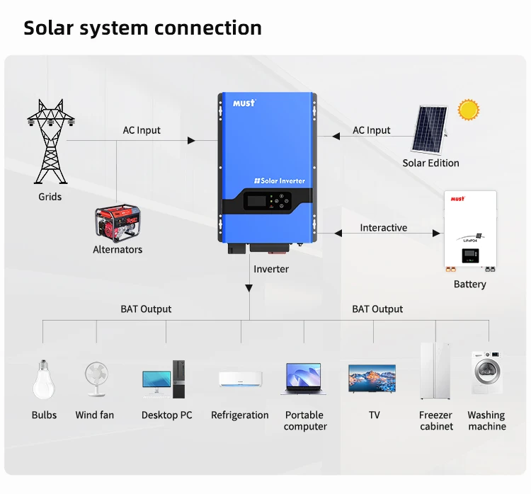 MUST PV3000LVHM USA Version 1-Phase Pure Sine Wave Split Inverter 120V/240V 6Kw Off-Grid Solar Hybrid Power Home MPPT Controller