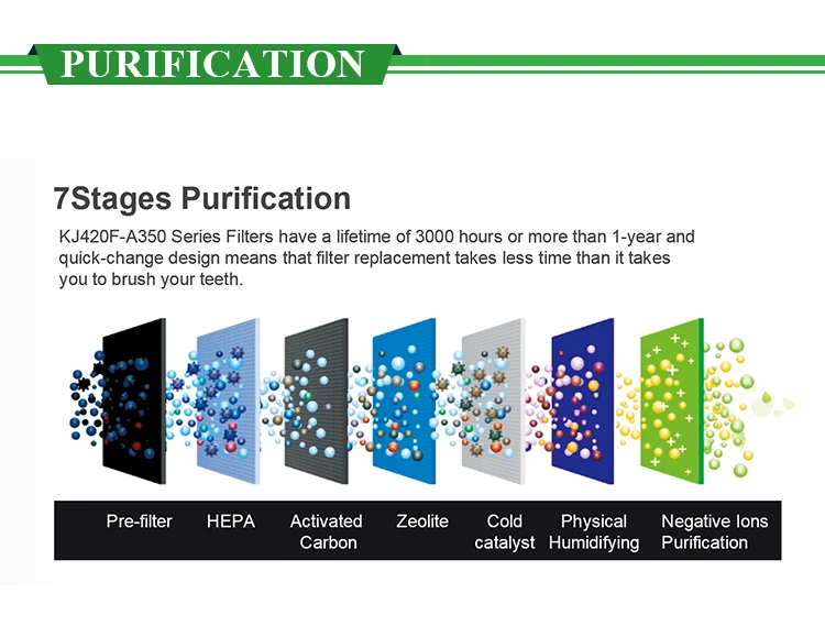 Smart Commercial Home Room Big Area Air Cleaner UV H13 Hepa 13 Filter Air Washers Humidifiers And Air Purifier With UVC