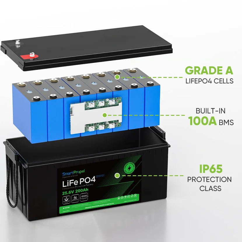 lifepo4 24v 200ah lithium battery solar 5kw off grid home system 12v 24v 100ah 150ah 200ah lithium ion battery