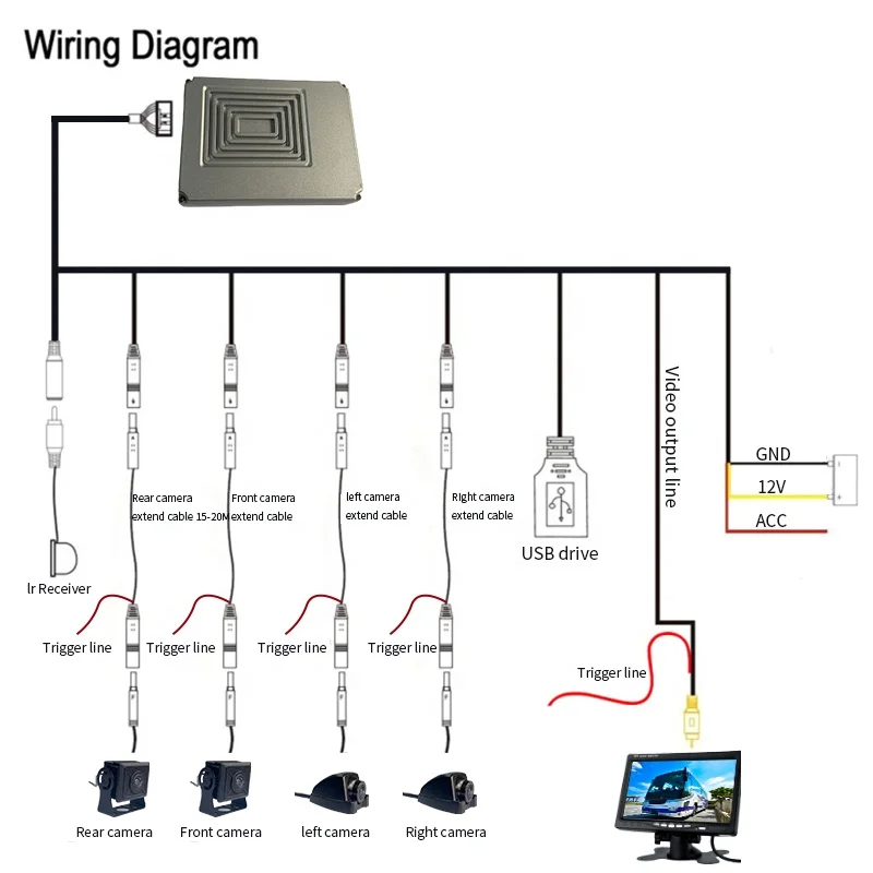 4 Channel Bird Eye View Panoramic Video Heavy Duty Truck Parking Reversing 3D 360 Degree Camera System Kit for Bus