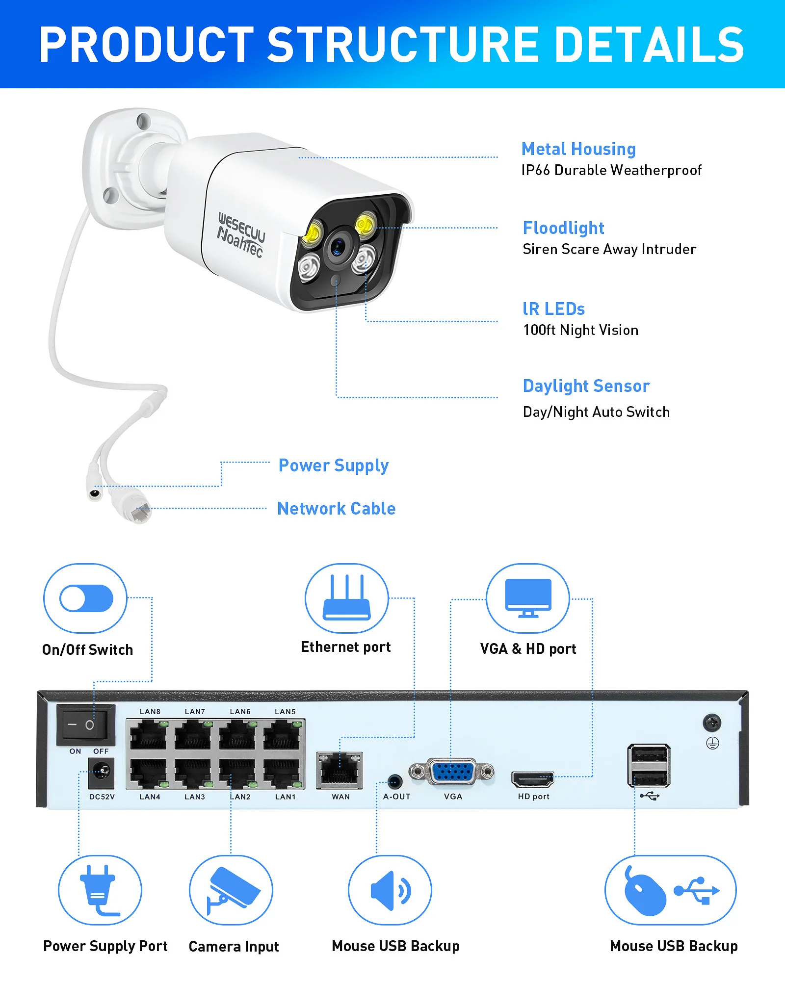 Система видеонаблюдения WESECUU xmeyepro комплект ip-камер 8 МП 4k hd охранная система