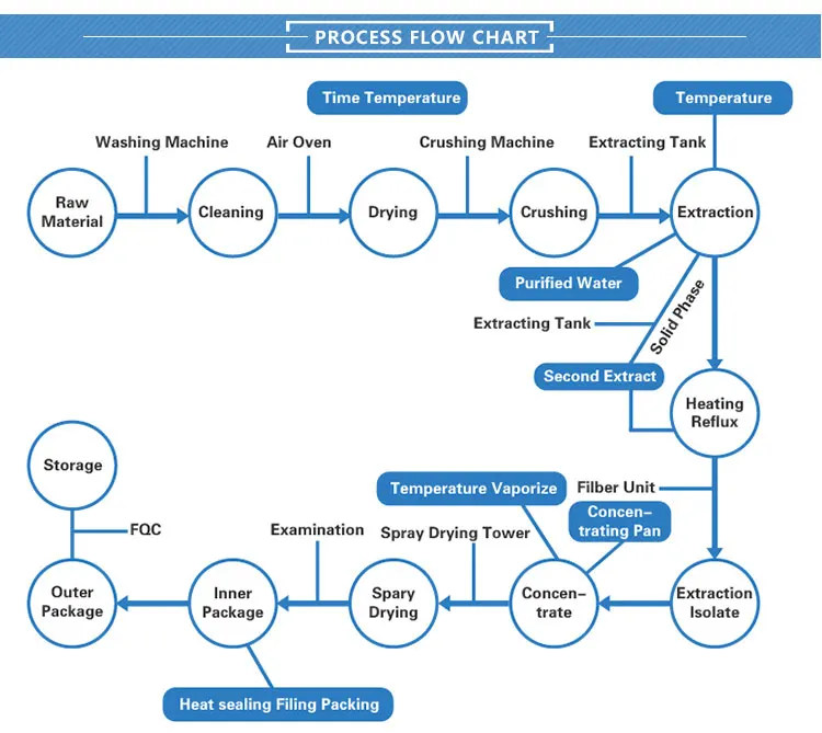Factory Supply 98% Low Price Sialic Acid Powder N-acetylneuraminic acid