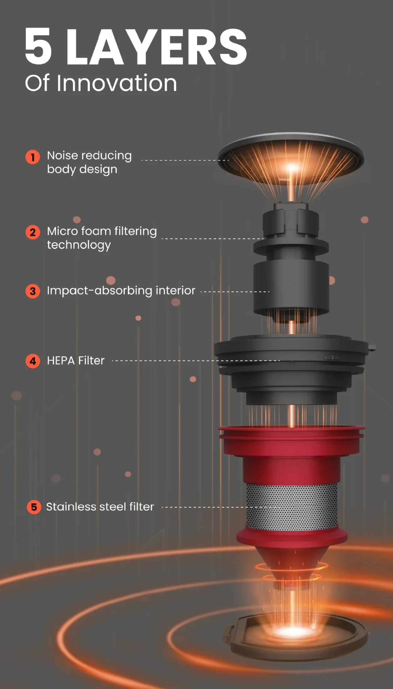 New arrivals 150w 3speeds Staubsauger Portable Battery Vaccum Handheld Cordless Stick Cyclone Vacuum Cleaner Wireless