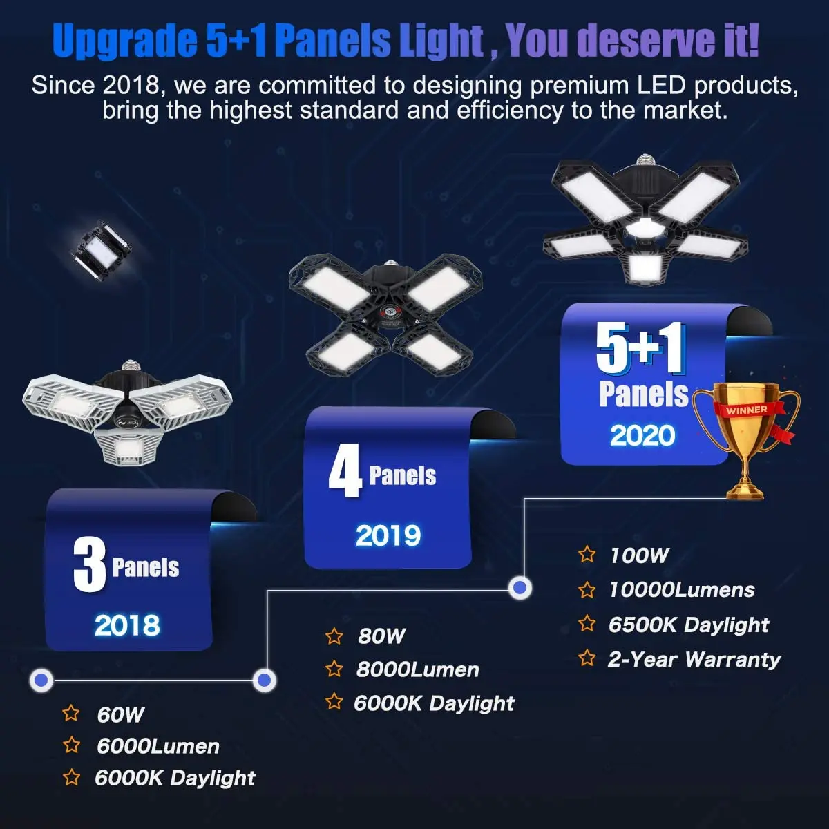 Amazon Hotsale Cheap ABS Plastic 100W LED Garage Lights With 5 Deformable Panel For Basement And Workshop