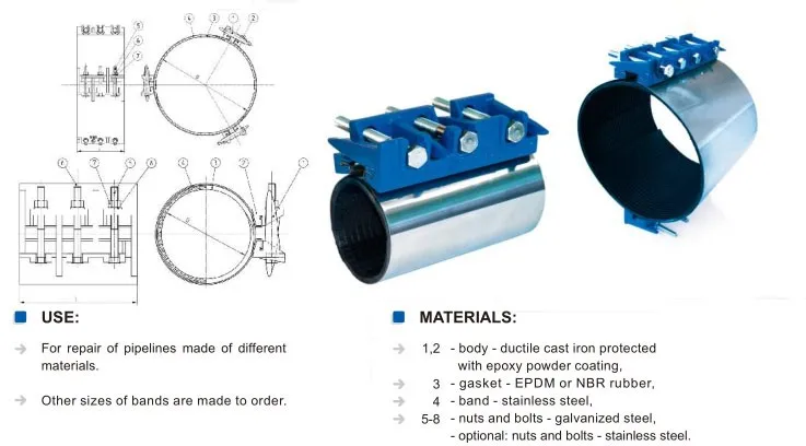 Pipe Repair Clamps - Ductile Iron Jaw + Stainless Steel Band pipe leak repair clamp