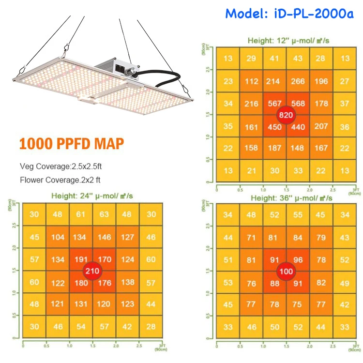 Greeden Full Spectrum mars 200w 240w LM301B LM301H Panel Board Plant Lamp Panel Led Grow Light