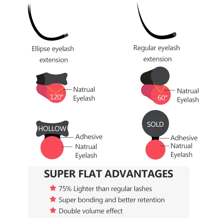 Qeelasee кашемировые норковые плоские ресницы для наращивания отдельные ресницы поставки частная этикетка корейский ПБТ наращивание ресниц поставщик шелк
