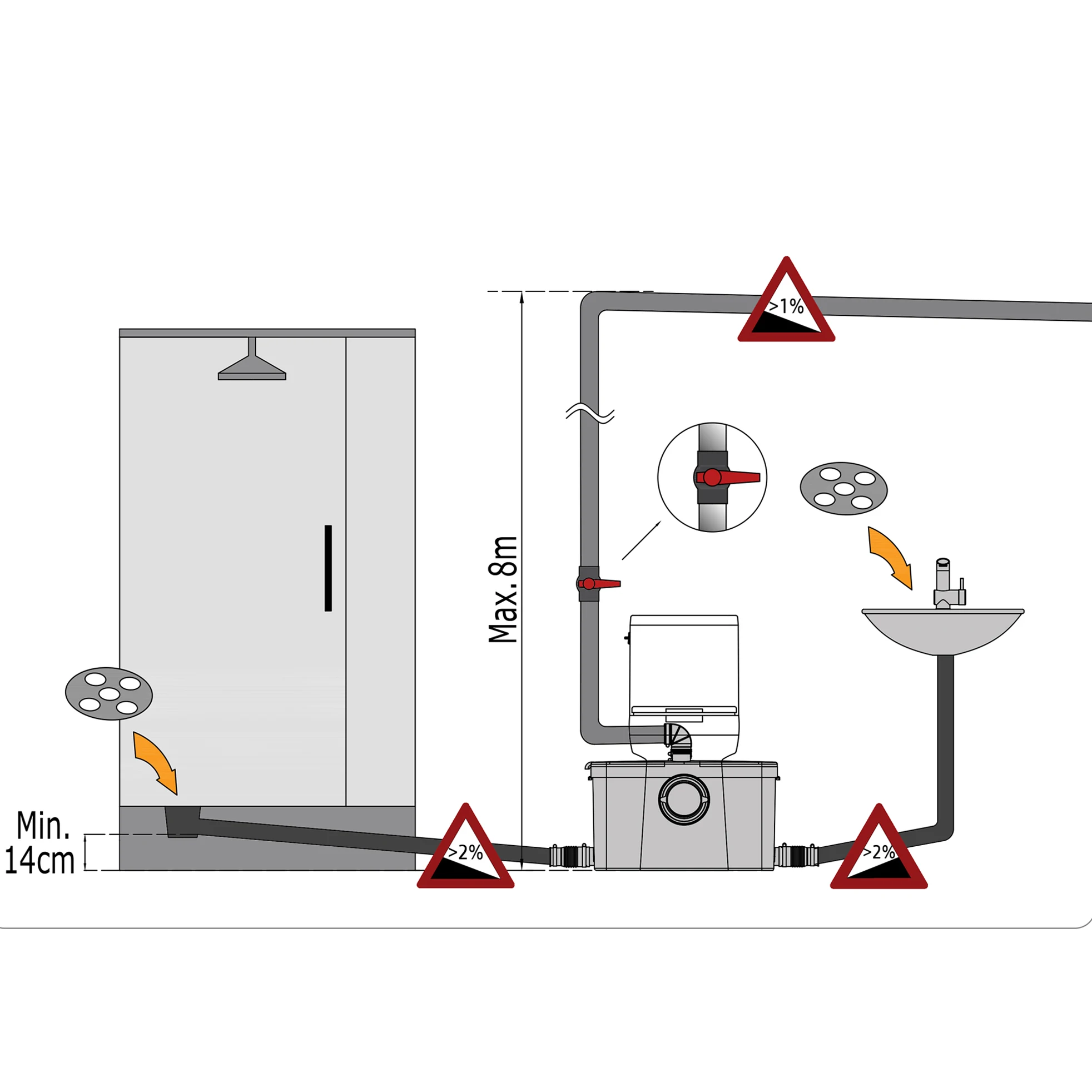 HOMAC bathroom sanitary sewage lift pump with blade for toilet sink shower bath(Homac 500-1)