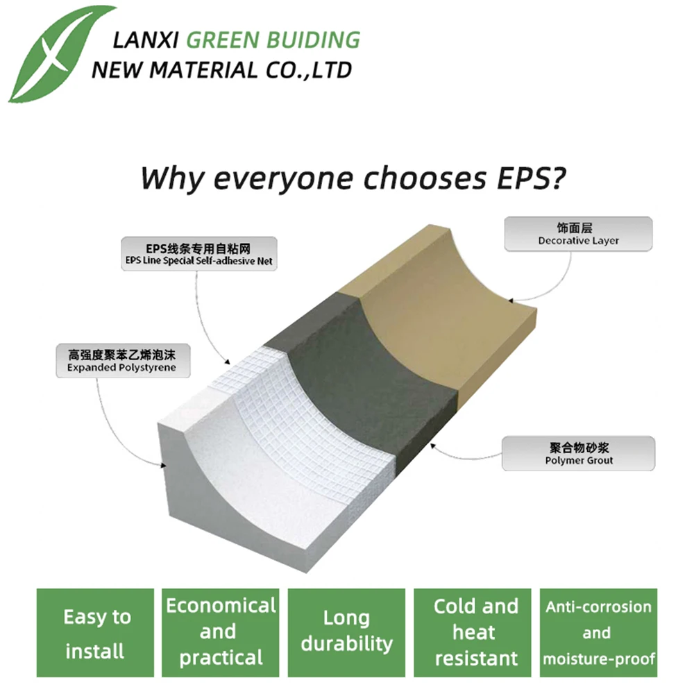 EPS Eave Cornice Eps Board Production Line Eave Line Foam Moldings Easy To Install Eps Cornices Source manufacturers