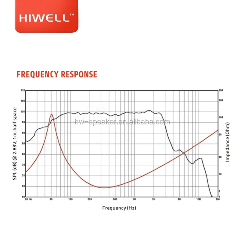 12inch Midbass Neodymium Woofer  1400Watt Outdoor Sound System