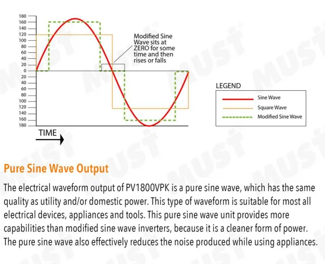 Inverter 12v 220v 3000w off grid solar inverter inside 50a PWM controller