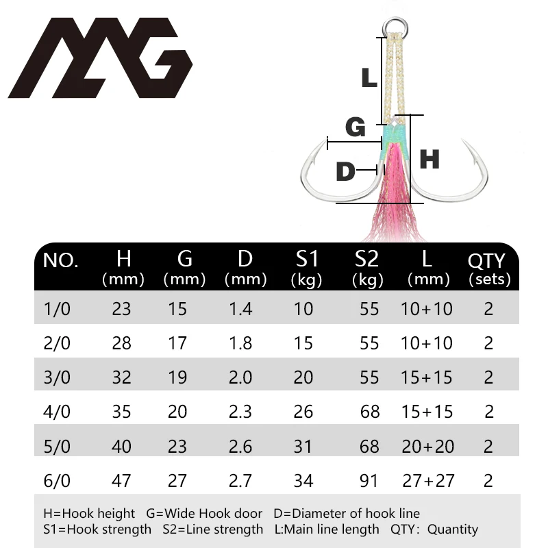 MAG 1/0 2/0 3/0 4/0 5/0 6/0 Jigman fishing Jigging doubleassist hook high carbon glow steel wire line