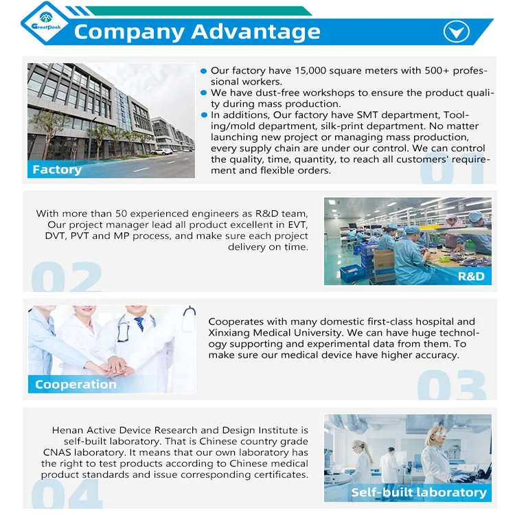 ISO Factory Greatpeak Non Contact Medical Digital Electronic Infrared Thermometer Baby Forehead Thermometer