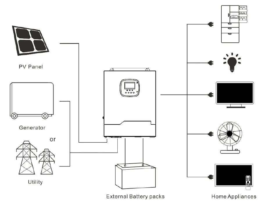 Solar system with storage set 10000w Solar Panel Kit Power Generator 5KW off Grid 10kw Home Solar Energy Systems